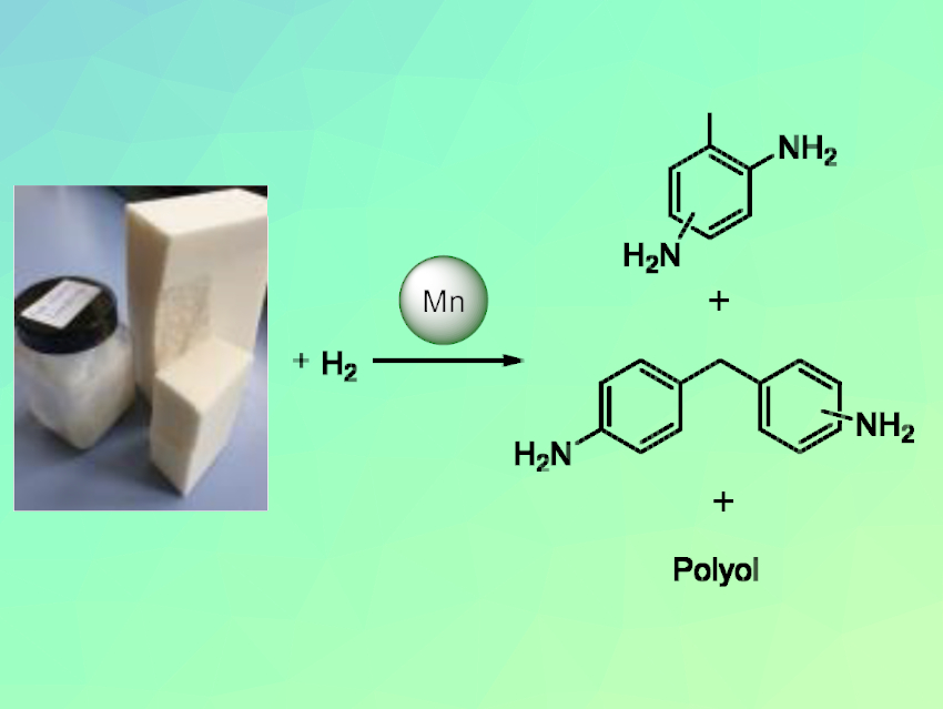 Chemical Recycling of Polyurethanes