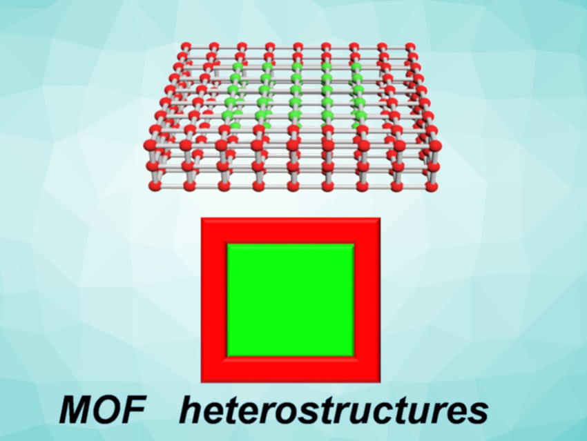 Metal-Organic Frameworks for Two-Dimensional Barcodes