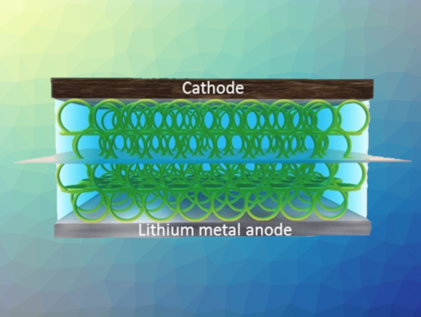 Gel-Polymer Electrolytes for Lithium-Metal Batteries