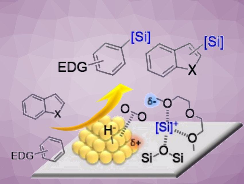 Electrophilic C–H Silylation by Supported Gold Catalysts