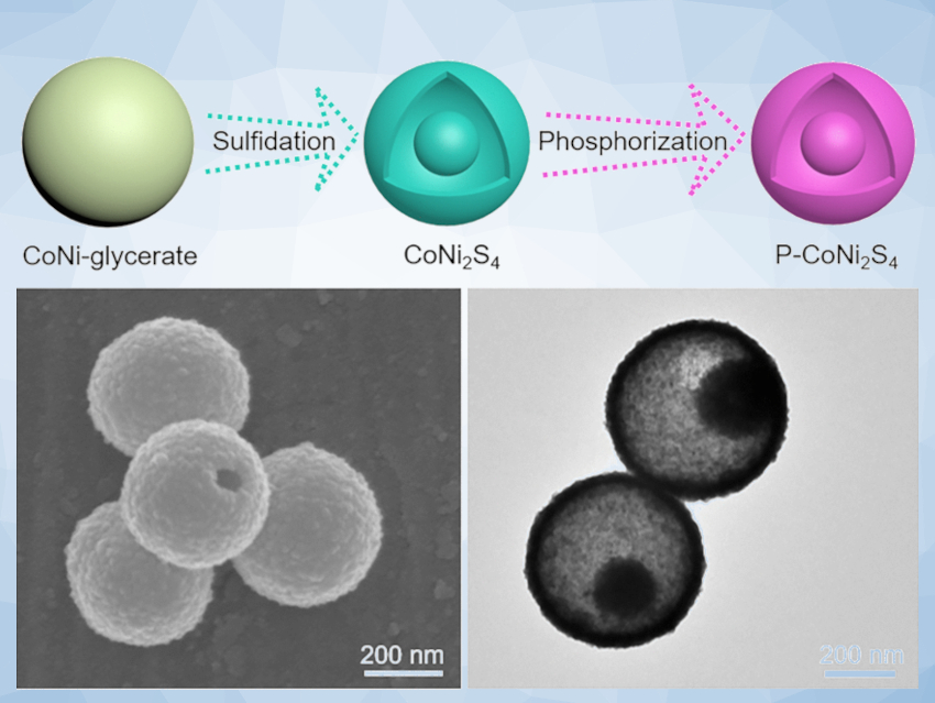 Cheaper Hydrogen Production