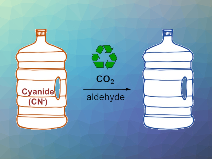 CO2-Mediated Cyanide Wastewater Treatment