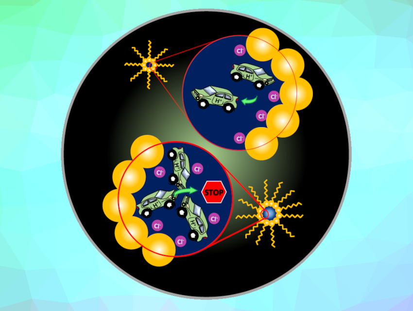 Proton-Transport Mechanisms at the Nanoscale