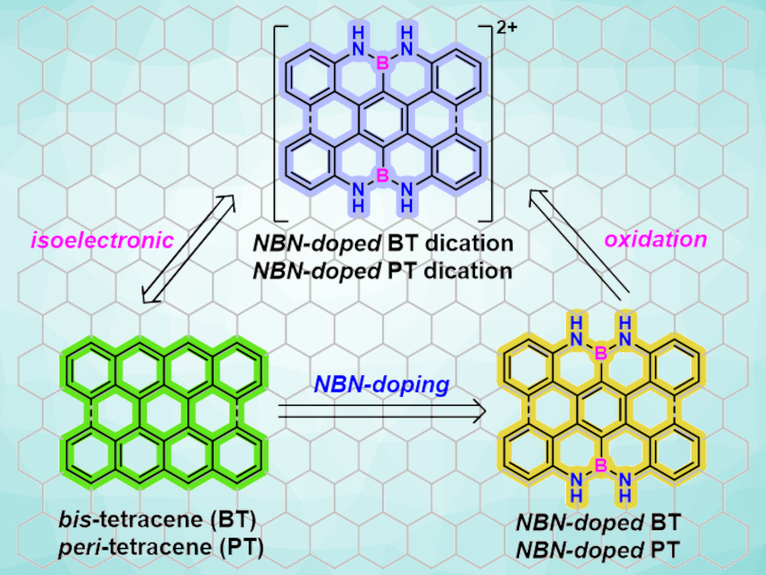 New Path to Stable Nanographenes