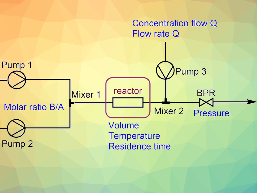 Best Practices in Reporting Flow Chemistry