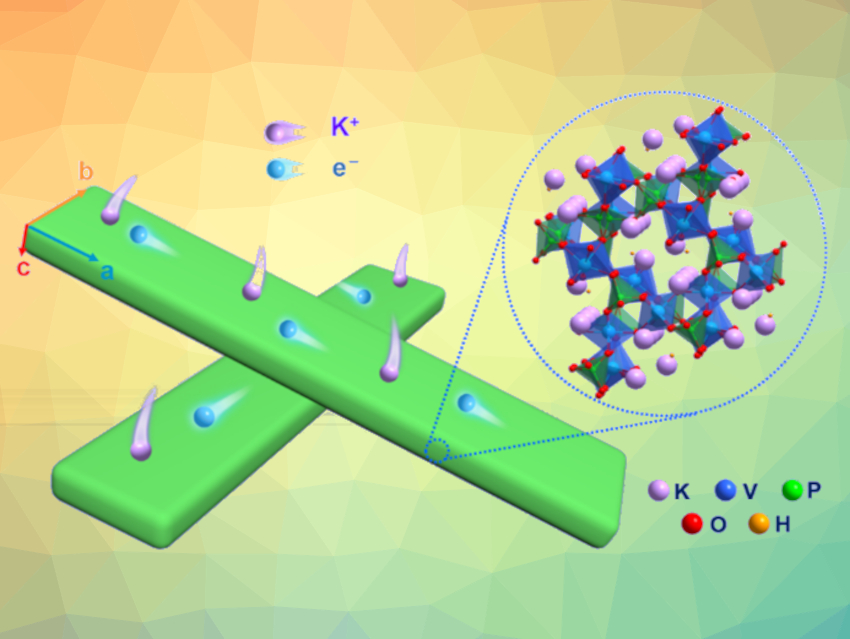 Phosphate-Based "Nanorulers" for Potassium-Ion Battery Cathodes