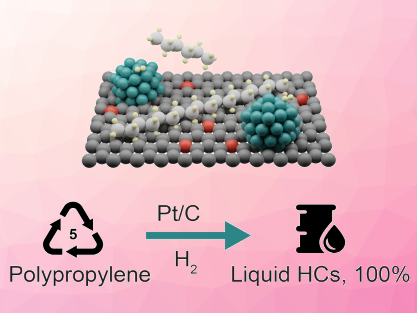 Catalyst Turns Polypropylene into Motor Oil