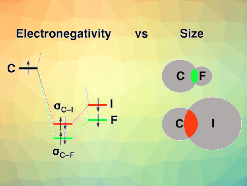 The Chemical Bond: Failure of the Electronegativity Model