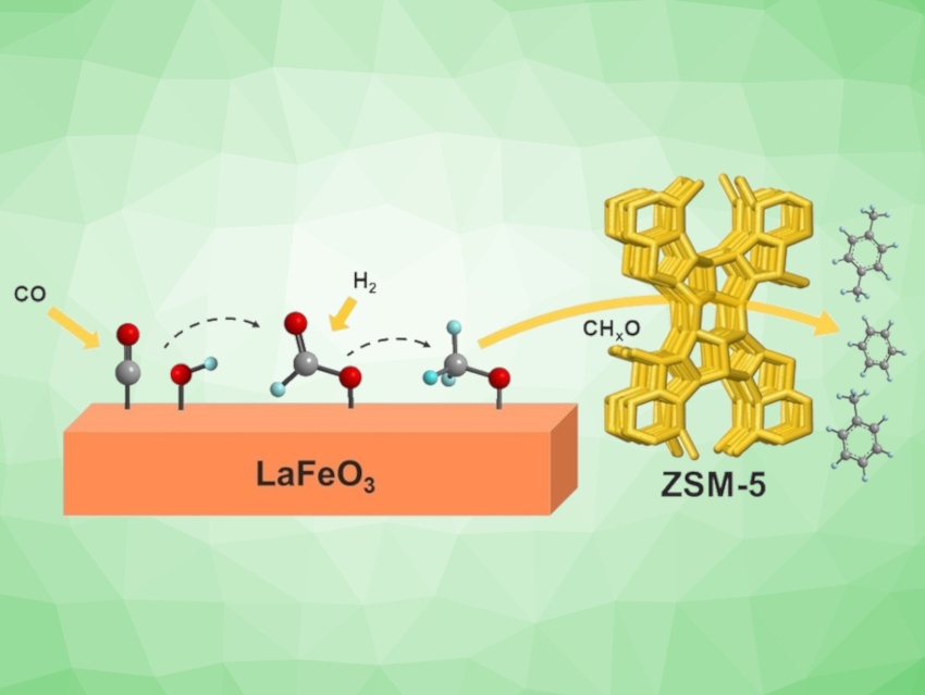 Lanthanum-Based Perovskites for Syngas-to-Aromatics Conversion