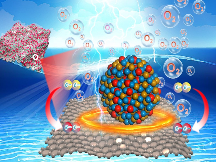 Electrocatalytic Oxygen Evolution Using NiFe (Hydr)oxide Nanoparticles