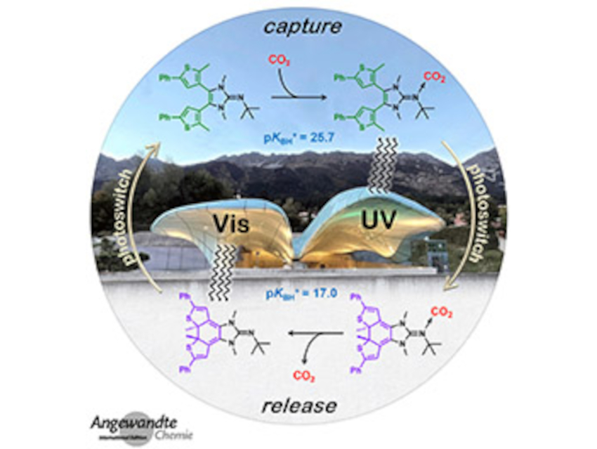 Angewandte Chemie 3/2022: Rapid Interchange