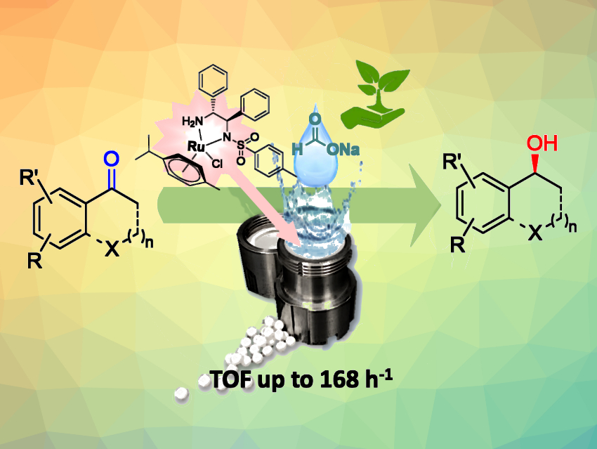 Mechanochemical Asymmetric Transfer Hydrogenation of Ketones