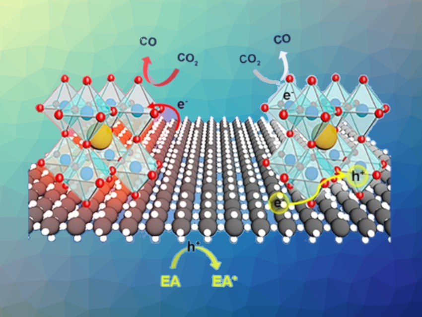 Nanocrystals for Photocatalytic CO2 Reduction