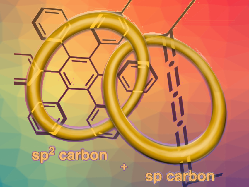 Acylation of Hexaphenylbenzene for the Synthesis of [5]Cumulenes